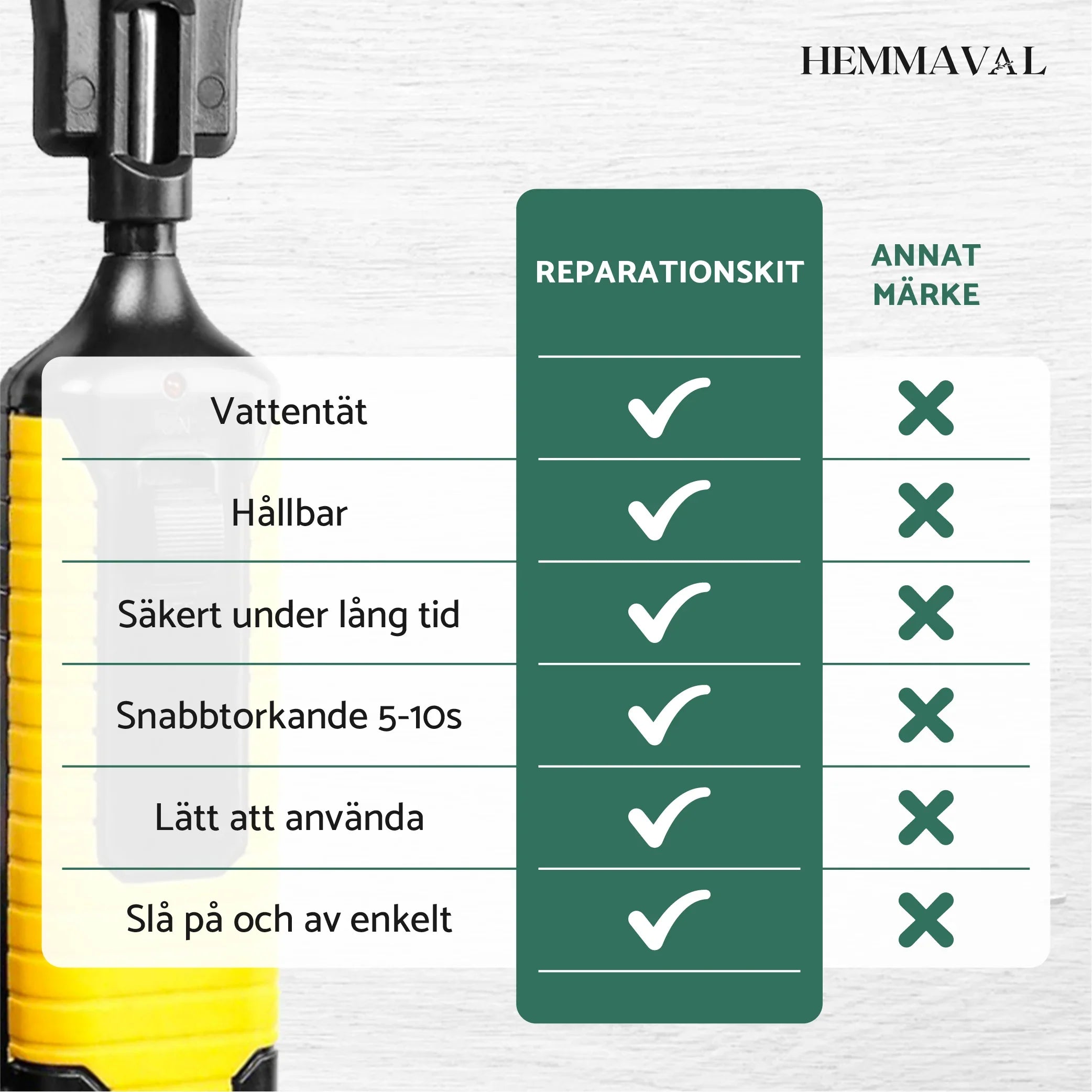 Specifikationer för reparationskit och jämförelse